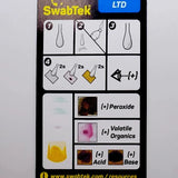 Explosives kit by SwabTek