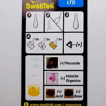 Explosives kit by SwabTek